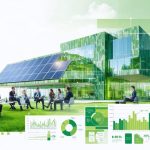 A montage showcasing various sustainability careers, including modern green architecture, solar energy, wind turbines, corporate sustainability meetings, and eco-friendly product design.