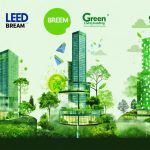 Illustrated collage showcasing key elements of sustainable architecture such as solar panels and green landscapes, alongside logos of LEED, BREEAM, Green Globes, and Living Building Challenge.