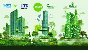 Illustrated collage showcasing key elements of sustainable architecture such as solar panels and green landscapes, alongside logos of LEED, BREEAM, Green Globes, and Living Building Challenge.